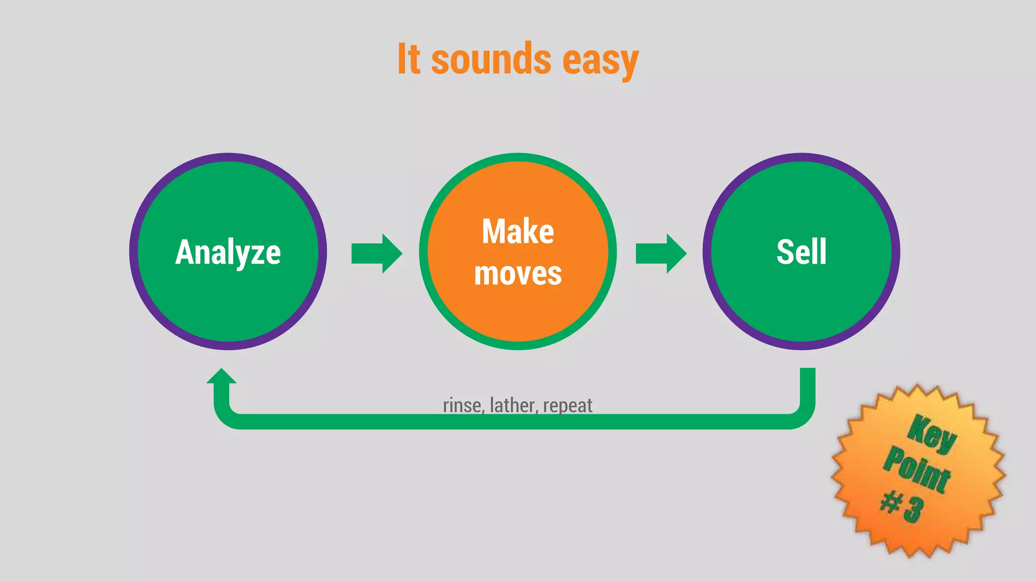 It sounds easy
Analyze
Make
moves
Sell
rinse, lather, repeat
 