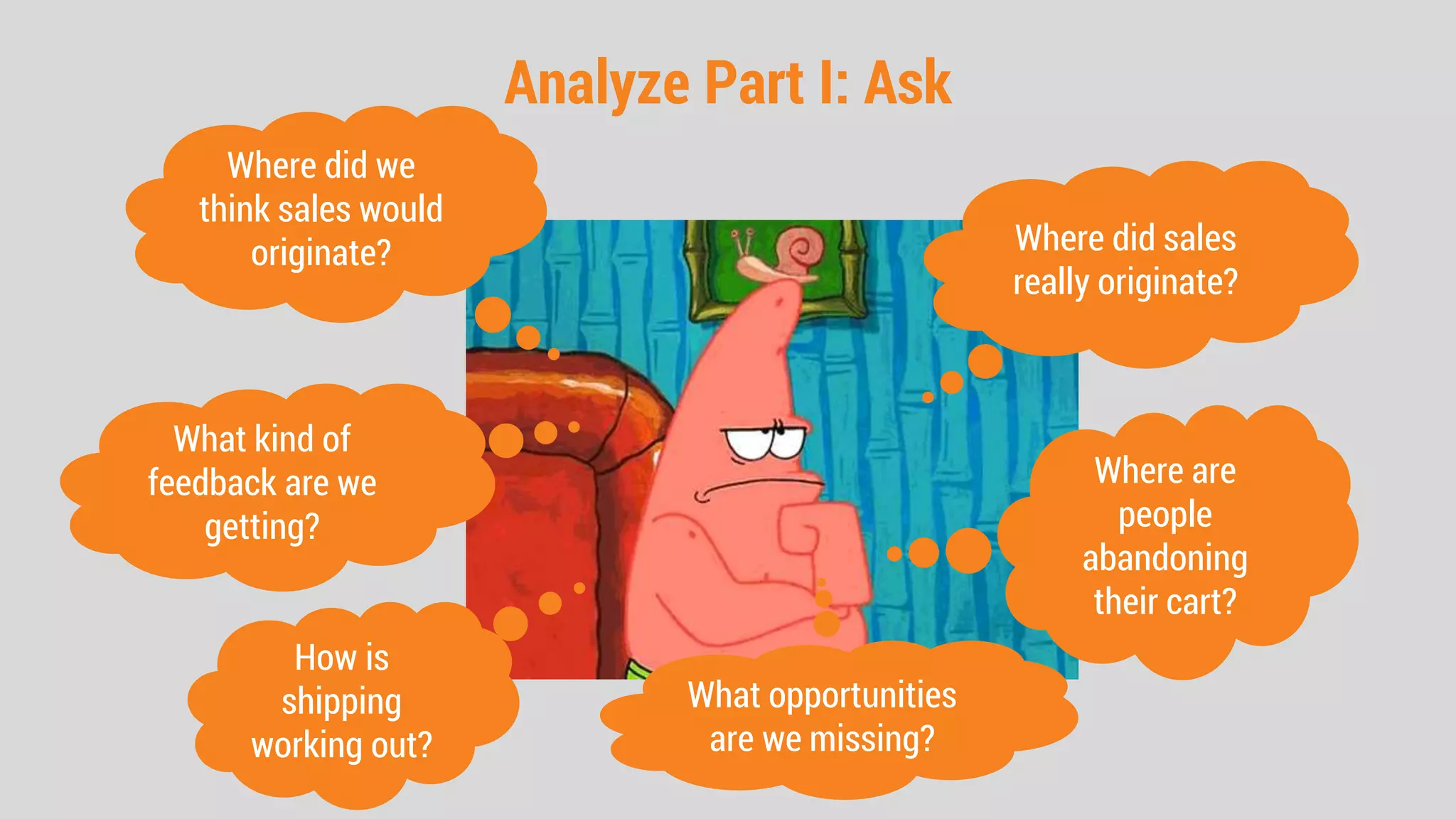 Analyze Part I: Ask
Where did we
think sales would
originate? Where did sales
really originate?
Where are
people
abandoning
their cart?
What kind of
feedback are we
getting?
How is
shipping
working out?
What opportunities
are we missing?
 