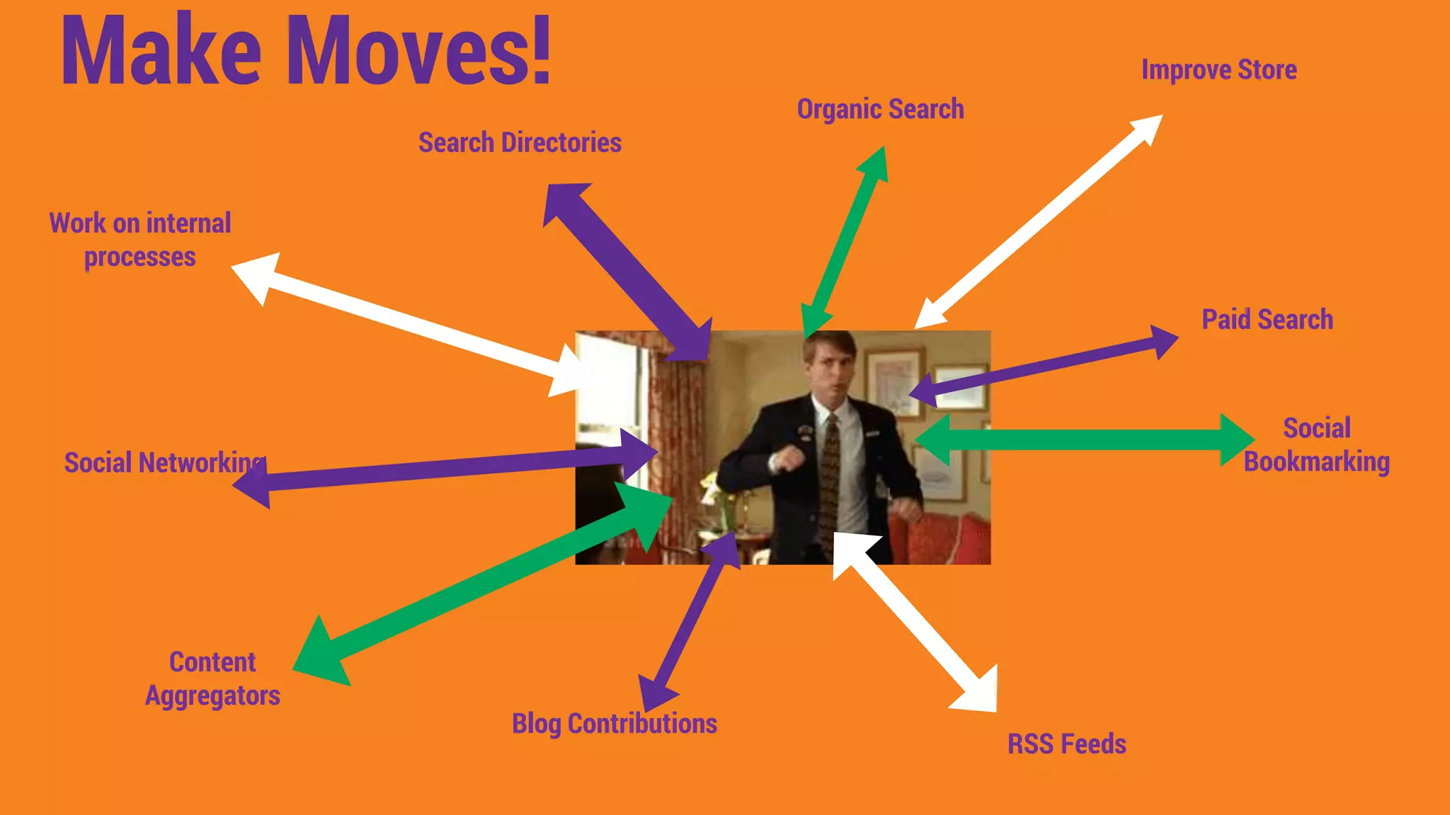 Social Networking
RSS Feeds
Blog Contributions
Improve Store
Work on internal
processes
Organic Search
Search Directories
Paid Search
Social
Bookmarking
Content
Aggregators
Make Moves!
 