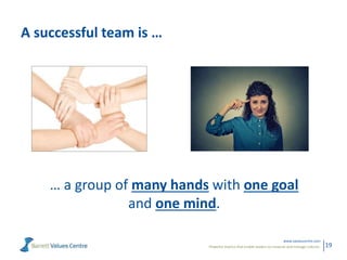 Powerful metrics that enable leaders to measure and manage cultures.
www.valuescentre.com
19
A successful team is …
… a gr...