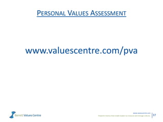 Powerful metrics that enable leaders to measure and manage cultures.
www.valuescentre.com
37
PERSONAL VALUES ASSESSMENT
ww...