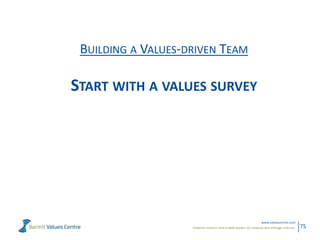 Powerful metrics that enable leaders to measure and manage cultures.
www.valuescentre.com
75
BUILDING A VALUES-DRIVEN TEAM...