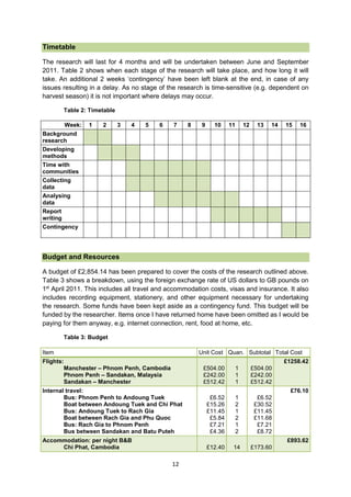Timetable
The research will last for 4 months and will be undertaken between June and September
2011. Table 2 shows when each stage of the research will take place, and how long it will
take. An additional 2 weeks ‘contingency’ have been left blank at the end, in case of any
issues resulting in a delay. As no stage of the research is time-sensitive (e.g. dependent on
harvest season) it is not important where delays may occur.
Table 2: Timetable
Week:
Background
research
Developing
methods
Time with
communities
Collecting
data
Analysing
data
Report
writing
Contingency

1

2

3

4

5

6

7

8

9

10

11

12

13

14

15

16

Budget and Resources
A budget of £2,854.14 has been prepared to cover the costs of the research outlined above.
Table 3 shows a breakdown, using the foreign exchange rate of US dollars to GB pounds on
1st April 2011. This includes all travel and accommodation costs, visas and insurance. It also
includes recording equipment, stationery, and other equipment necessary for undertaking
the research. Some funds have been kept aside as a contingency fund. This budget will be
funded by the researcher. Items once I have returned home have been omitted as I would be
paying for them anyway, e.g. internet connection, rent, food at home, etc.
Table 3: Budget
Item

Unit Cost Quan. Subtotal Total Cost

Flights:
Manchester – Phnom Penh, Cambodia
Phnom Penh – Sandakan, Malaysia
Sandakan – Manchester

£1258.42
£504.00
£242.00
£512.42

1
1
1

£504.00
£242.00
£512.42

Internal travel:
Bus: Phnom Penh to Andoung Tuek
Boat between Andoung Tuek and Chi Phat
Bus: Andoung Tuek to Rach Gia
Boat between Rach Gia and Phu Quoc
Bus: Rach Gia to Phnom Penh
Bus between Sandakan and Batu Puteh

£6.52
£15.26
£11.45
£5.84
£7.21
£4.36

1
2
1
2
1
2

£6.52
£30.52
£11.45
£11.68
£7.21
£8.72

Accommodation: per night B&B
Chi Phat, Cambodia

£12.40

14

£173.60

£76.10

£893.62

12

 