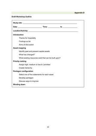 Appendix D
Draft Workshop Outline

Study site: _______________________________________________________
Date: ________________________ Time: ____________ to _______________
Location/Activity: __________________________________________________
Introduction
Thanks for hospitality
Findings so far
Aims of discussion
Asset mapping
Identify past and present capital assets
What has changed?
What existing resources exist that can be built upon?
Priority ranking
Assign high, medium or low to ‘priorities’
Create hierarchy
Pentagon configuration
Select one of five statements for each asset
Develop pentagon
Discuss ways to improve
Winding down

20

 