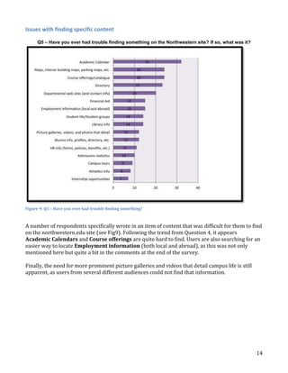 Issues with finding specific content
Q5 – Have you ever had trouble finding something on the Northwestern site? If so, what was it?

Figure 9: Q5 – Have you ever had trouble finding something?

A number of respondents specifically wrote in an item of content that was difficult for them to find
on the northwestern.edu site (see Fig9). Following the trend from Question 4, it appears
Academic Calendars and Course offerings are quite hard to find. Users are also searching for an
easier way to locate Employment information (both local and abroad), as this was not only
mentioned here but quite a bit in the comments at the end of the survey.
Finally, the need for more prominent picture galleries and videos that detail campus life is still
apparent, as users from several different audiences could not find that information.

14

 