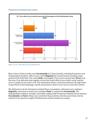 Frequency of viewing news stories

Figure 12: Q7 – How often do you read the news?

Most visitors (43%) read the news Occasionally (2-3 times/month), including Prospective and
Undergraduate Students. 28% of users read it Regularly (2-3 times/week), including a large
portion of the Staff. Only 11% read it Daily, and roughly 17% of users say they have Never read
the news. If we add some data together we see that nearly 60% of users either rarely read the
news or simply do not read it at all. This information shows a disconnect between the high status
we give News on the homepage, and the actual need or desire of our users to view that content.
The Staff seem to be the driving force behind News consumption, with most users reading it
Regularly, and nearly as many users reading it Daily as compared to Occasionally. The
Undergraduate audience averages a biweekly reading, while Prospective Students hover between
Occasionally and Never. Many users noted that they avoid the news because it feels a bit too
national or not specific enough to Northwestern and the students on campus.

17

 
