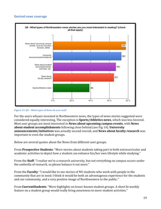 Desired news coverage

Figure 14: Q9 – What types of News do you read?

For the users whoare invested in Northwestern news, the types of news stories suggested were
considered equally interesting. The exception is Sports/Athletics news, which was less favored.
Most user groups are most interested in News about upcoming campus events, with News
about student accomplishments following close behind (see Fig 14). University
announcements/initiatives was actually second overall, and News about faculty research was
important to even the student groups.
Below are several quotes about the News from different user groups.
From Prospective Students: “More stories about students taking part in both extracurricular and
academic activities to depict how a student can enhance his/her own lifestyle while studying.”
From the Staff: “I realize we’re a research university, but not everything on campus occurs under
the umbrella of research, so please balance it out more.”
From the Faculty: “I would like to see stories of NU students who work with people in the
community that are in need. I think it would be both an advantageous experience for the students
and our community, and a very positive image of Northwestern to the public.”
From CurrentStudents: “More highlights on lesser known student groups. A short bi-weekly
feature on a student group would really bring awareness to more student activities.”
19

 