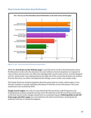 Ways to locate information about Northwestern

Figure 15: Q10 – How do you find Northwestern information?

While the Search box on the NUhome page is used the most overall to find information about
Northwestern on the web, this data does not come without a host of complaints. In response to
some of these search issues, our office has redesigned the search results screen. A newly designed
area for 'quick results’ was implemented on the right side of the screen that includes any matches
from the directory, our offices and departments listings, course results, and campus maps.
The People Directory elicited complaints about the query limit on results, which makes it very
hard for outsiders or people with little information to find the correct information. This issue
would have to be resolved by NUIT.
Google search engine was only six votes behind the NU search box, with Prospective and
Undergraduate students using this tool the most. NU Staff rely on the NU search box much more,
so the new search results changes should have an immediate impact. Following links on the NU
home page and other pages was close behind as the third overall choice, showing that all
audiences still rely on standard navigation.

20

 