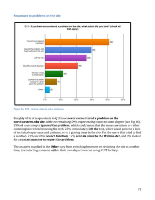 Responses to problems on the site

Figure 16: Q11 – Action taken to solve problems

Roughly 41% of respondents to Q11have never encountered a problem on the
northwestern.edu site, with the remaining 59% experiencing issues to some degree (see Fig 16).
29% of users simply ignored the problem, which could mean that the issues are minor or rather
commonplace when browsing the web. 26% immediately left the site, which could point to a lack
of technical experience and patience, or to a glaring issue in the site. For the users that tried to find
a solution, 21% used the search function, 12% sent an email to the Webmaster, and 8% looked
for a contact number to report the problem.
The answers supplied in the Other vary from switching browsers or revisiting the site at another
time, to contacting someone within their own department or using NUIT for help.

21

 