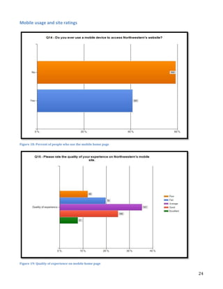 Mobile usage and site ratings

Figure 18: Percent of people who use the mobile home page

Figure 19: Quality of experience on mobile home page

24

 