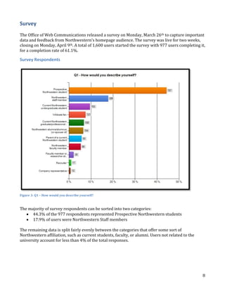 Survey
The Office of Web Communications released a survey on Monday, March 26th to capture important
data and feedback from Northwestern’s homepage audience. The survey was live for two weeks,
closing on Monday, April 9th. A total of 1,600 users started the survey with 977 users completing it,
for a completion rate of 61.1%.

Survey Respondents

Figure 3: Q1 – How would you describe yourself?

The majority of survey respondents can be sorted into two categories:
44.3% of the 977 respondents represented Prospective Northwestern students
17.9% of users were Northwestern Staff members
The remaining data is split fairly evenly between the categories that offer some sort of
Northwestern affiliation, such as current students, faculty, or alumni. Users not related to the
university account for less than 4% of the total responses.

8

 