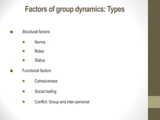 Factors of group dynamics: Types
Structural factors
Norms
Roles
Status
Functional factors
Cohesiveness
Social loafing
Conflict: Group and inter-personal
 