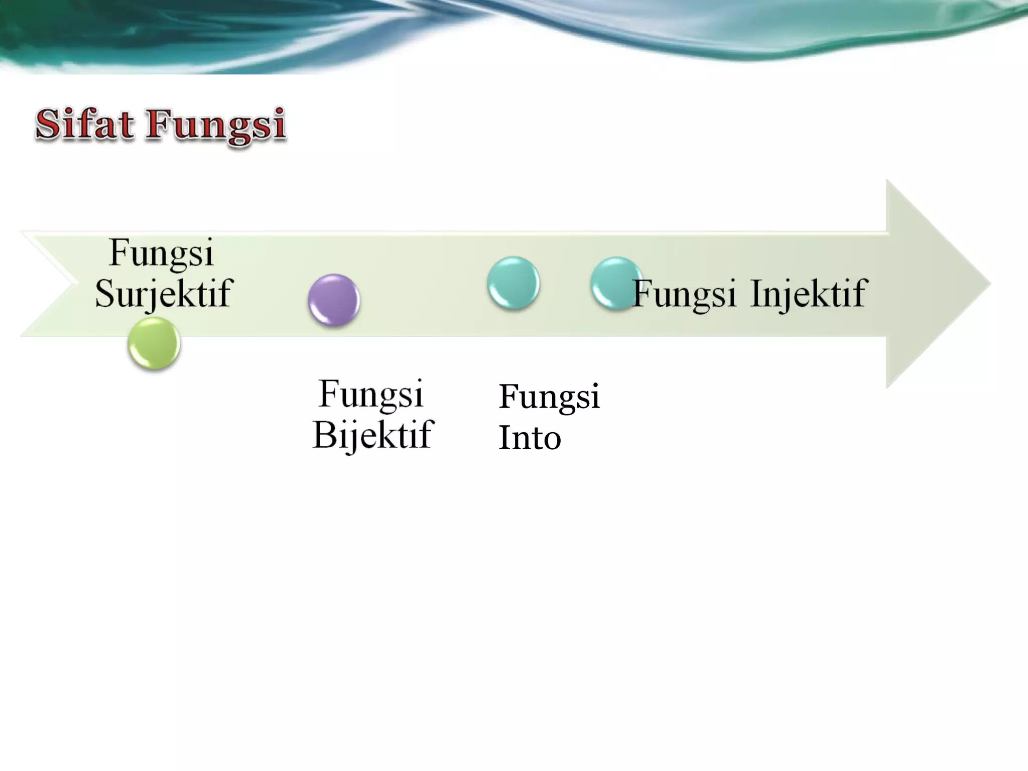 Relasi dan Fungsi ppt | PPT