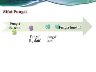 Relasi dan Fungsi ppt | PPT