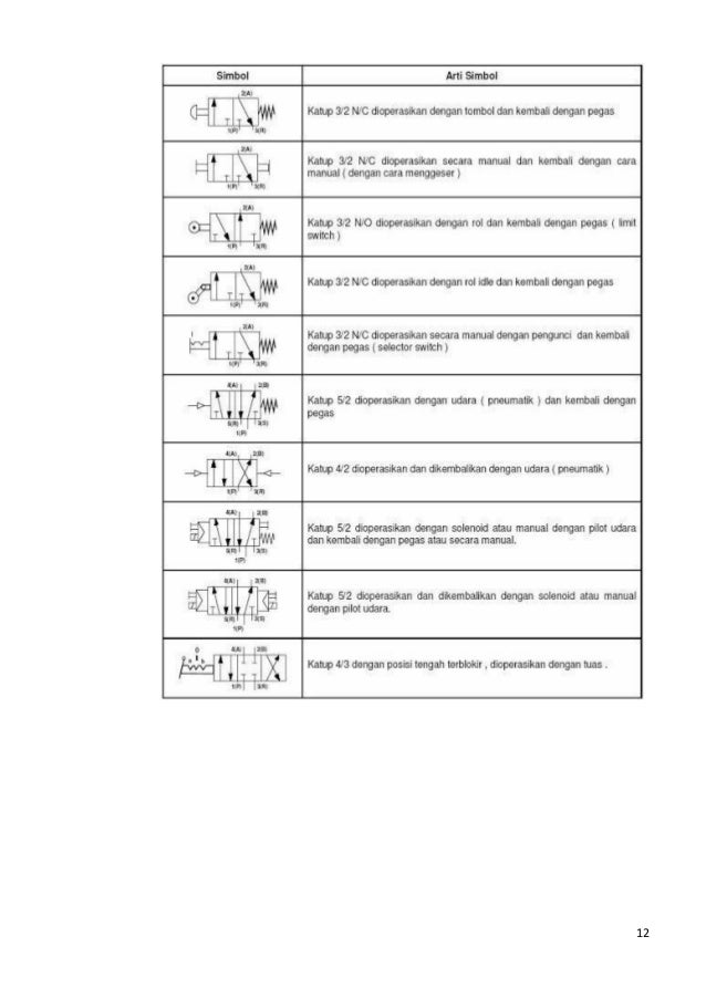 Nurhayati Bahan Ajar Robotik 3 3 Amp 4 3