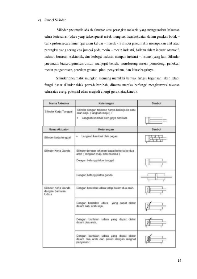 Nurhayati Bahan Ajar Robotik 3 3 Amp 4 3