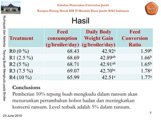 Fakultas Peternakan Universitas Jambi
                                                                         Kampus Pinang Masak KM 15 Mendalo Darat Jambi 36361 Indonesia
Nurhayati dan Nelwida : Tepung Buah Mengkudu pada Broiler




                                                                                                Hasil
                                                                                   Feed         Daily Body                         Feed
                                                            Treatment          consumption Weight Gain                           Conversion
                                                                              (g/broiler/day) (g/broiler/day)                      Ratio
                                                            R0 (0 %)                    68.43           42.92a                          1.59b
                                                            R1 (2.5 %)                  68.69          42.89ab                          1.66b
                                                            R2 (5 %)                    68.71          42.91ab                          1.65b
                                                            R3 (7.5 %)                  69.07          42.70bc                          1.78a
                                                            R4 (10 %)                   65.99           42.51c                          1.77a
                                                             Conclusions
                                                             Pemberian 10% tepung buah mengkudu dalam ransum akan
                                                             menurunkan pertambahan bobot badan dan meningkatkan
                                                             konversi ransum. Level terbaik adalah 5% dalam ransum.
                                                                                                                                            7
   23 June 2010
 