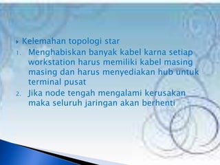 Kelemahan topologi star
1. Menghabiskan banyak kabel karna setiap
   workstation harus memiliki kabel masing
   masing dan harus menyediakan hub untuk
   terminal pusat
2. Jika node tengah mengalami kerusakan
   maka seluruh jaringan akan berhenti
 