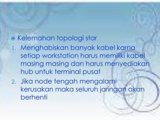  Kelemahan topologi star
1. Menghabiskan banyak kabel karna
   setiap workstation harus memiliki kabel
   masing masing dan harus menyediakan
   hub untuk terminal pusat
2. Jika node tengah mengalami
   kerusakan maka seluruh jaringan akan
   berhenti
 