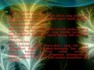  Aktiva tetap tak berwujud

Aktiva tetap tak berwujud adalah aktiva yang yang dapat
digunakan lebih dari satu periode sperti tanah, gedunggedung, mesin dan alat-alat.
 Aktiva tetap tak berwujud
aktiva tetap tak berwujud adalah hak-hak jangka panjang
yang sifatnya tak berwujud yang dimiliki perusahaan
seperti goodwill, hak paten, merek dagang, hak cipta, dan
lain-lain.
 Aktiva lain-lain
aktiva lain-lain adalah aktiva-aktiva yang tida dapat
dimasukkan dalam kelompok-kelompok lain seperti
titipan
kepada
penjual
untuk
menjamin
kontrak, bangunan dalam pengerjaan piutang-piutang
jangka panjang, uang muka pada pejabat perusahaan dan
lain-lain.

 