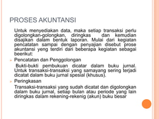 PROSES AKUNTANSI





Untuk menyediakan data, maka setiap transaksi perlu
digolongkan-golongkan, diringkas
dan kemudian
disajikan dalam bentuk laporan. Mulai dari kegiatan
pencatatan sampai dengan penyajian disebut prose
akuntansi yeng terdiri dari beberapa kegiatan sebagai
beerikut:
Pencatatan dan Penggolongan
Bukti-bukti pembukuan dicatar dalam buku jurnal.
Untuk transaksi-transaksi yang samayang sering terjadi
dicatat dalam buku jurnal spesial (khusus).
Peringkasan
Transaksi-transaksi yang sudah dicatat dan digolongkan
dalam buku jurnal, setiap bulan atau periode yang lain
diringkas dalam rekening-rekenig (akun) buku besar

 