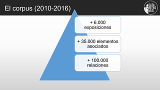 El corpus (2010-2016)
+ 6.000
exposiciones
+ 35.000 elementos
asociados
+ 100.000
relaciones
 