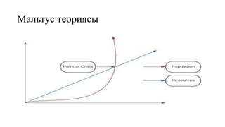 Мальтус теориясы
 