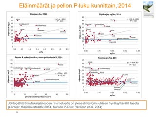 Nurmenviljelyyn perustuva nautakarjatalous - hyvis vai pahis? - Perttu Virkajärvi & Kirsi Järvenranta, Luke