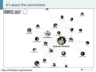 It’s about the connections
https://linkedjazz.org/network/
 