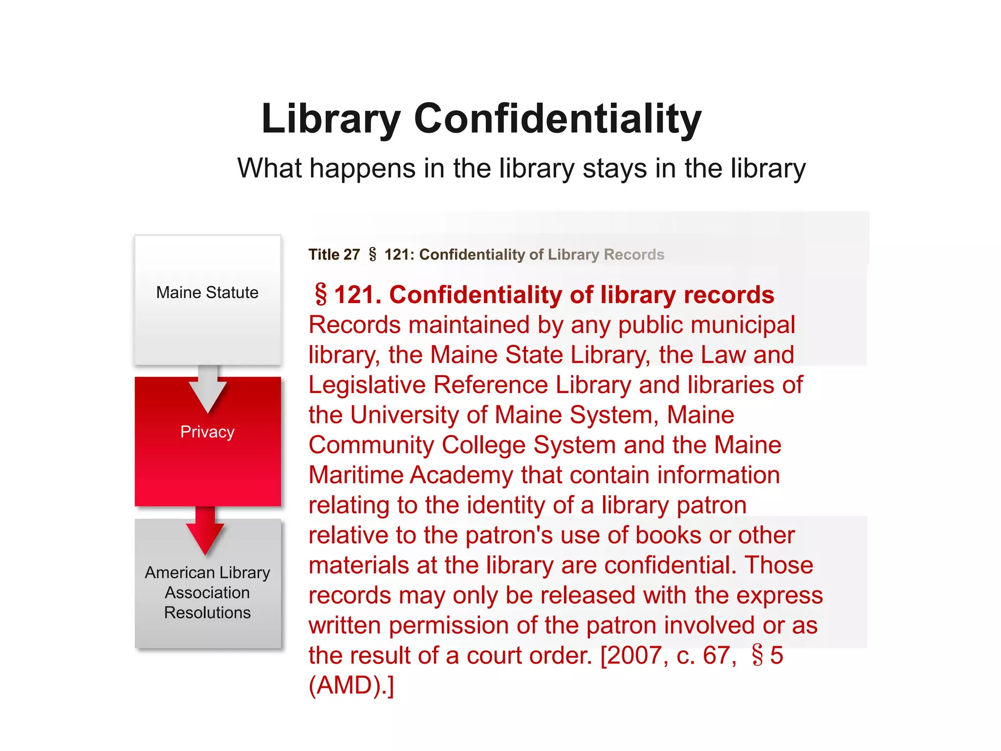 Library Confidentiality
              What happens in the library stays in the library

                    Title 27 § 121: Confidentiality of Library Records

 Maine Statute      §121. Confidentiality of library records
                    Records maintained by any public municipal
                    library, the Maine State Library, the Law and
                    Legislative Reference Library and libraries of
                    the University of Maine System, Maine
    Privacy
                    Community College System and the Maine
                    Maritime Academy that contain information
                    relating to the identity of a library patron
                    relative to the patron's use of books or other
American Library    materials at the library are confidential. Those
  Association       records may only be released with the express
  Resolutions
                    written permission of the patron involved or as
                    the result of a court order. [2007, c. 67, §5
                    (AMD).]
 