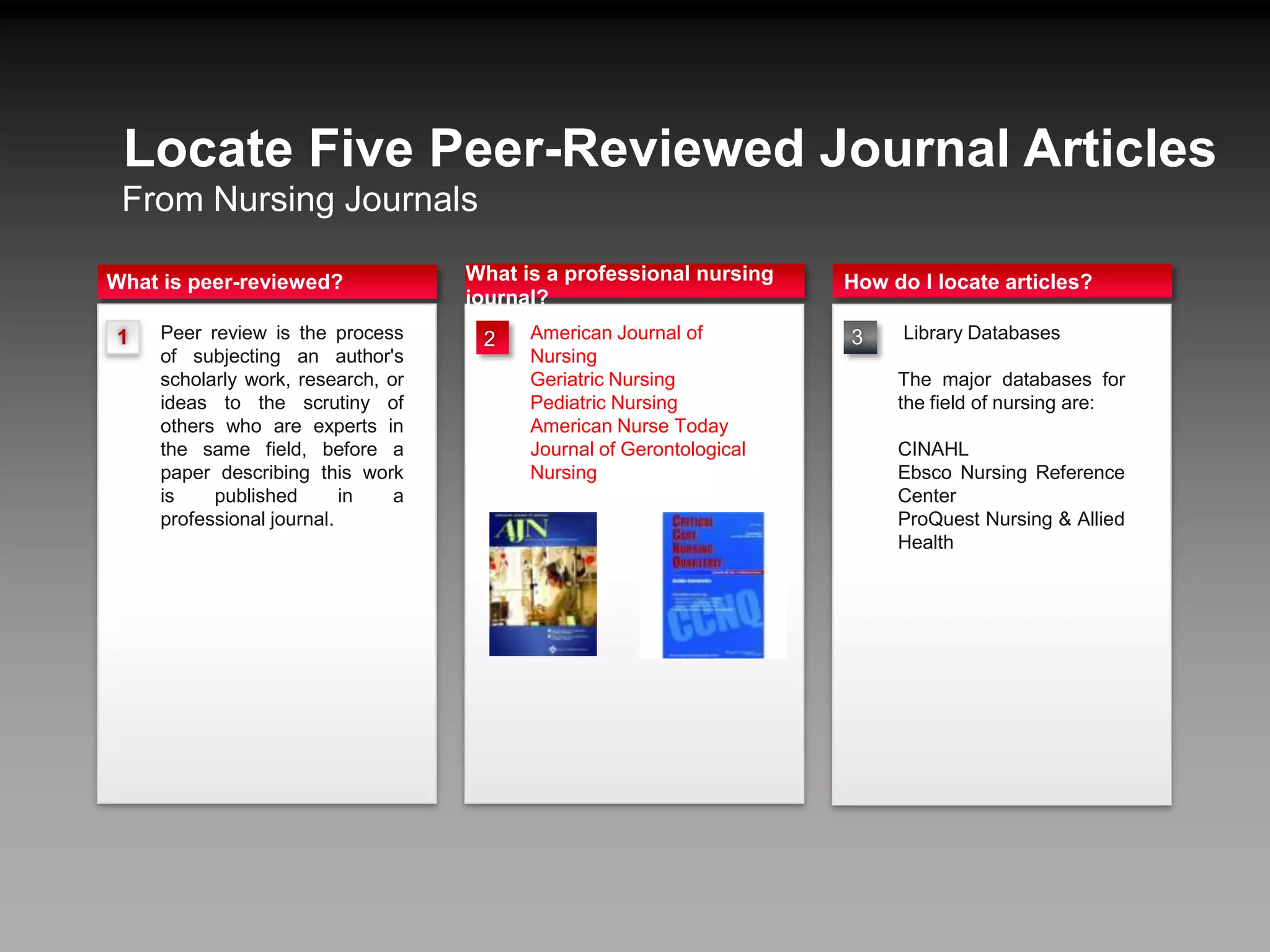 Locate Five Peer-Reviewed Journal Articles
 From Nursing Journals

What is peer-reviewed?              What is a professional nursing    How do I locate articles?
                                    journal?
1    Peer review is the process      2    American Journal of         3    tLibrary Databases
     of subjecting an author's            Nursing
     scholarly work, research, or         Geriatric Nursing                The major databases for
     ideas to the scrutiny of             Pediatric Nursing                the field of nursing are:
     others who are experts in            American Nurse Today
     the same field, before a             Journal of Gerontological        CINAHL
     paper describing this work           Nursing                          Ebsco Nursing Reference
     is    published       in   a                                          Center
     professional journal.                                                 ProQuest Nursing & Allied
                                                                           Health
 