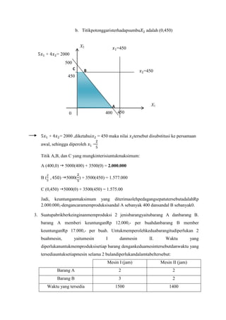 Contoh soal program linear brainly