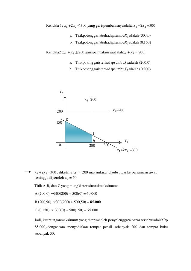 Contoh Soal Program Linear Metode Grafik