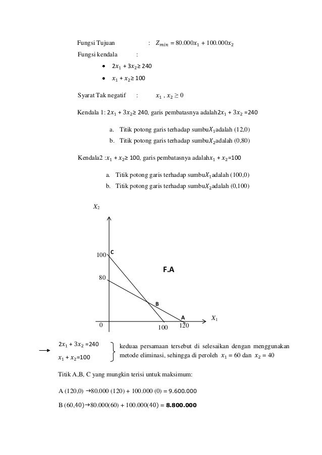 Contoh soal program linear Contoh soal program linear