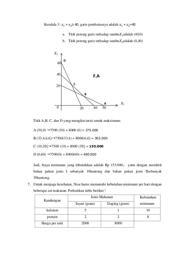 Contoh Soal Dan Pembahasan Program Linear Metode Grafik