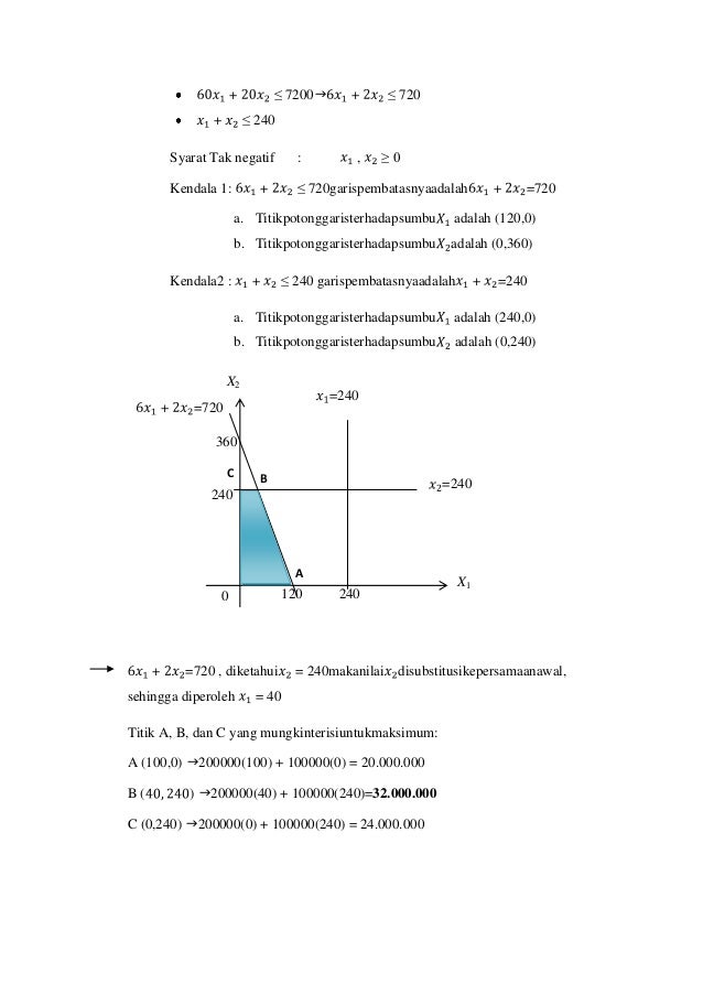 Contoh Soal Program Linear 4 Variabel