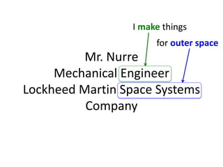 for outer space
I make things
Mr. Nurre
Mechanical Engineer
Lockheed Martin Space Systems
Company
 