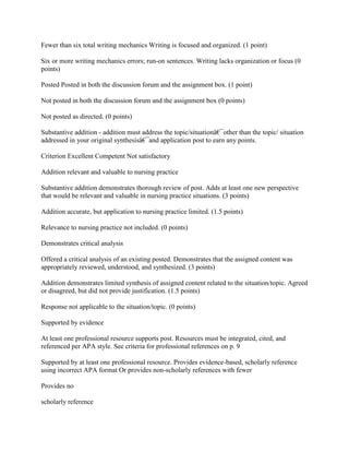 Fewer than six total writing mechanics Writing is focused and organized. (1 point)
Six or more writing mechanics errors; run-on sentences. Writing lacks organization or focus (0
points)
Posted Posted in both the discussion forum and the assignment box. (1 point)
Not posted in both the discussion forum and the assignment box (0 points)
Not posted as directed. (0 points)
Substantive addition - addition must address the topic/situationâ€¯other than the topic/ situation
addressed in your original synthesisâ€¯and application post to earn any points.
Criterion Excellent Competent Not satisfactory
Addition relevant and valuable to nursing practice
Substantive addition demonstrates thorough review of post. Adds at least one new perspective
that would be relevant and valuable in nursing practice situations. (3 points)
Addition accurate, but application to nursing practice limited. (1.5 points)
Relevance to nursing practice not included. (0 points)
Demonstrates critical analysis
Offered a critical analysis of an existing posted. Demonstrates that the assigned content was
appropriately reviewed, understood, and synthesized. (3 points)
Addition demonstrates limited synthesis of assigned content related to the situation/topic. Agreed
or disagreed, but did not provide justification. (1.5 points)
Response not applicable to the situation/topic. (0 points)
Supported by evidence
At least one professional resource supports post. Resources must be integrated, cited, and
referenced per APA style. See criteria for professional references on p. 9
Supported by at least one professional resource. Provides evidence-based, scholarly reference
using incorrect APA format Or provides non-scholarly references with fewer
Provides no
scholarly reference
 