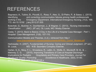 REFERENCES
Bagnasco, A., Tubino, B., Piccotti, E., Rosa, F., Aleo, G., Di Pietro, P., & Sasso, L. (2013).
Identifying and correcting communication failures among health professionals
working in the Emergency Department. International Emergency Nursing, 21(3), 168-
172. doi:10.1016/ j.ienj.2012.07.005
Bulechek, G., Butcher, H., Dochterman, J., & Wagner, C. (2013). Nursing Interventions
Classification (NIC). (6th ed.). St. Louis, MO: Mosby Elsevier.
Cesta, T. (2013). Back to Basics: A Day in the Life of a Hospital Case Manager - Part 1.
Hospital Case Management, 21(8), 107-110.
Communication Models and Theories. (n.d.). retrieved from http://
www.praccreditation.org/secure/documents/APRSG_Comm_Models.pdf
Harkreader, H. (2007). Fundamentals of Nursing: Caring and Clinical Judgment. (3rd ed.).
St. Louis, MO: W.B. Saunders Company Elsevier.
Harlan, G. A., Nkoy, F. L., Srivastava, R., Lattin, G., Wolfe, D., Mundorff, M. B., & ...
Maloney, C. G. (2010). Improving Transitions of Care at Hospital Discharge-
Implications for Pediatric Hospitalists and Primary Care Providers. Journal For
Healthcare Quality: Promoting Excellence In Healthcare, 32(5), 51-60.
doi:10.1111/j.1945-1474.2010.00105.x
 