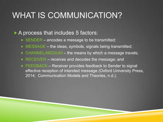 WHAT IS COMMUNICATION?
 A process that includes 5 factors:
 SENDER – encodes a message to be transmitted;
 MESSAGE – the ideas, symbols, signals being transmitted;
 CHANNEL/MEDIUM – the means by which a message travels;
 RECEIVER – receives and decodes the message; and
 FEEDBACK – Receiver provides feedback to Sender to signal
effective reception of intended message (Oxford University Press,
2014; Communication Models and Theories, n.d.).
 