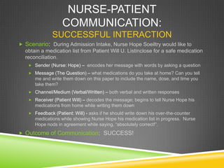 NURSE-PATIENT
COMMUNICATION:
SUCCESSFUL INTERACTION
 Scenario: During Admission Intake, Nurse Hope Soeiltry would like to
obtain a medication list from Patient Will U. Listinclose for a safe medication
reconciliation.
 Sender (Nurse: Hope) – encodes her message with words by asking a question
 Message (The Question) – what medications do you take at home? Can you tell
me and write them down on this paper to include the name, dose, and time you
take them?
 Channel/Medium (Verbal/Written) – both verbal and written responses
 Receiver (Patient Will) – decodes the message; begins to tell Nurse Hope his
medications from home while writing them down
 Feedback (Patient: Will) - asks if he should write down his over-the-counter
medications while showing Nurse Hope his medication list in progress. Nurse
Hope nods in agreement while saying, “absolutely correct!”.
 Outcome of Communication: SUCCESS!
 