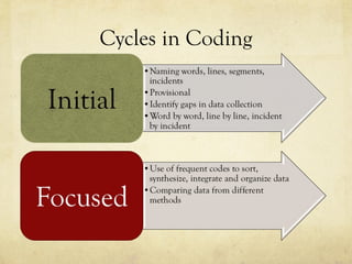 Cycles in Coding
 