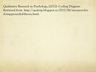 Qualitative Research in Psychology, (2012). Coding Diagram.
Retrieved from http://qual-rip.blogspot.ca/2012/06/resources-for-
doing-grounded-theory.html.
 