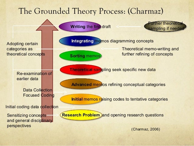 bachelor thesis grounded theory bachelor thesis grounded theory