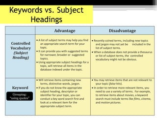 Keywords vs. Subject
Headings
Advantage Disadvantage
Controlled
Vocabulary
(Subject
Heading)
A list of subject terms may help you find
an appropriate search term for your
topic.
It can provide you with suggested terms
for narrower, broader or suggested
topics.
Using appropriate subject headings for a
topic, will retrieve all items in the
database indexed under the topic.
Recently coined terms, including new topics
and jargon may not yet be included in the
list of subject terms.
When a database does not provide a thesaurus
or list of subject terms, the controlled
vocabulary might not be obvious.
Keyword
Will retrieve items containing new
terms, distinctive words, jargon.
If you do not know the appropriate
subject heading, descriptor or
identifier for your topic, you can
conduct a key word search first and
look at a relevant item for the
appropriate subject term.
You may retrieve items that are not relevant to
your topic (false hits).
In order to retrieve more relevant items, you
need to use a variety of terms. For example,
to retrieve items about movies, a keyword
search must include terms like films, cinema,
and motion pictures.
Grouping:
“using quotes”
 