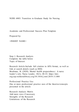 NURS 6003: Transition to Graduate Study for Nursing
Academic and Professional Success Plan Template
Prepared by:
<INSERT NAME>
Step 1: Research Analysis
Complete the table below
Topic of Interest:
Research Article:Include full citation in APA format, as well as
link or search details (such as DOI)
Bredimus, B. (2020). Mental health preparedness:: A nurse
leader’s role. Nurse Leader, 18(1), 48-53. https://doi-
org.ezp.waldenulibrary.org/10.1016/j.mnl.2019.11.008
Professional Practice Use:
One or more professional practice uses of the theories/concepts
presented in the article
Research Analysis Matrix
Add more rows if necessary
Strengths of the Research
Limitations of the Research
 