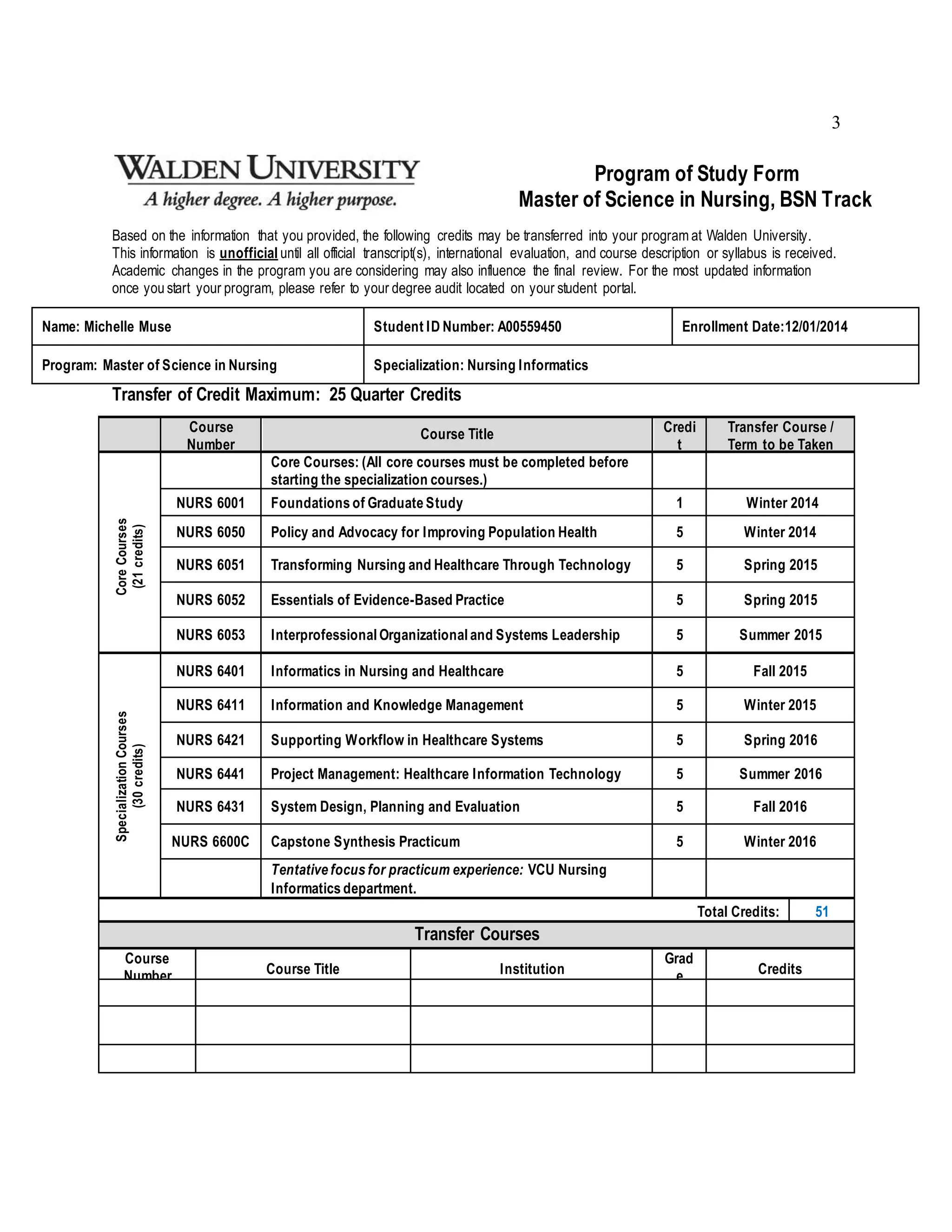 Walden Transcript Nurs 6600 walden university final portfolio nursing informatics | DOCX