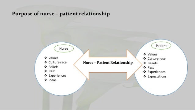nurse patient relationship nurse patient relationship