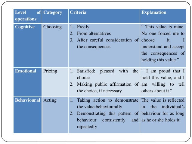 nurse patient relationship and johari window johari window