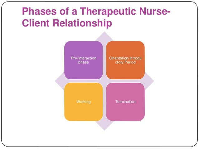 a therapeutic nurse client relationship Therapeutic nurse patient-relationship 1 chapter 2 therapeutic nurse-patient relationship 2 • the therapeutic nurse-patient relationship is a mutual learning experience and a corrective emotional experience for the patient. a therapeutic nurse client relationship Therapeutic nurse patient-relationship 1 chapter 2 therapeutic nurse-patient relationship 2 • the therapeutic nurse-patient relationship is a mutual learning experience and a corrective emotional experience for the patient.